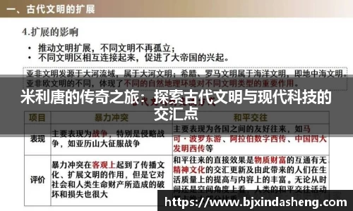 米利唐的传奇之旅：探索古代文明与现代科技的交汇点